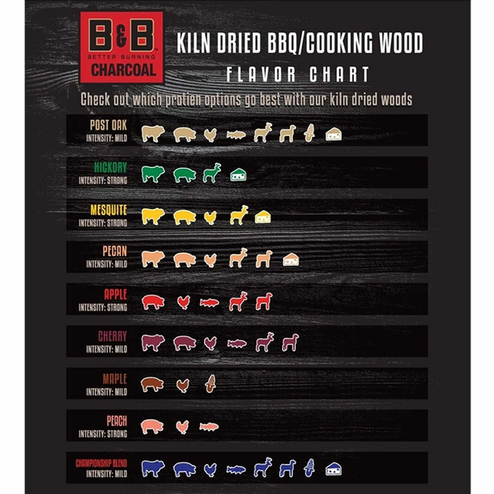 B&B Charcoal Pecan Smoking Wood Chips, 180 Cu. In. - C00123-T - Flavorers & Seasonings 2 B&B Charcoal Pecan Smoking Wood Chips, 180 Cu. In. - C00123-T - Flavorers & Seasonings - Image 2